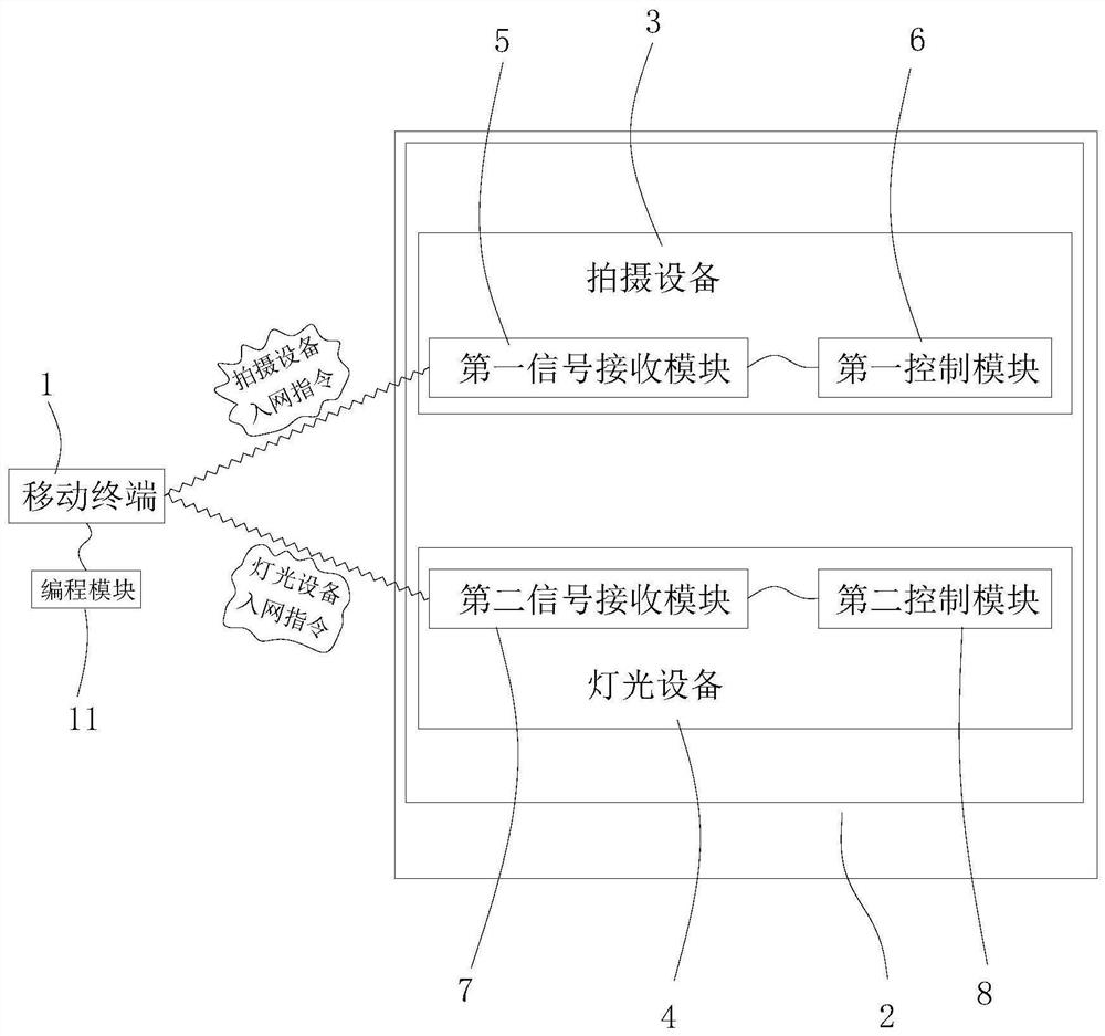 一种智能拍摄系统及其方法