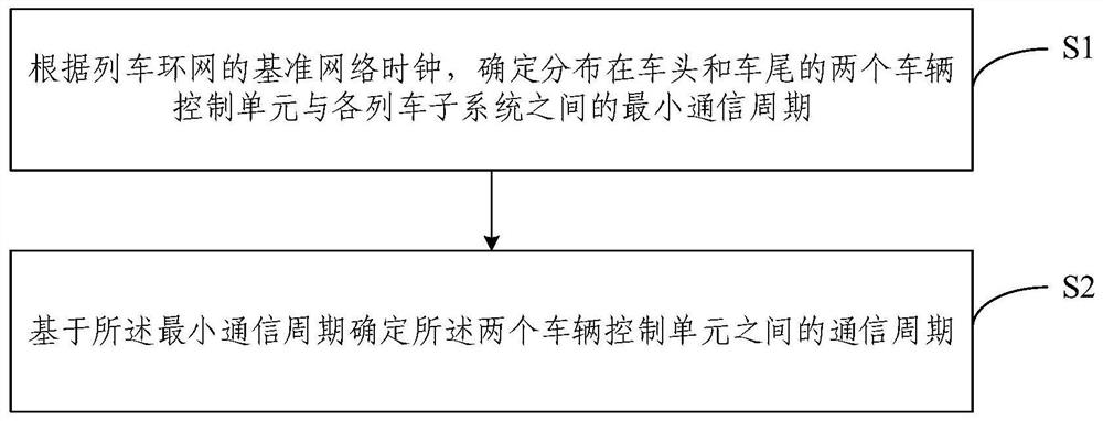 一种列车分布式TCMS主备冗余管理方法及系统