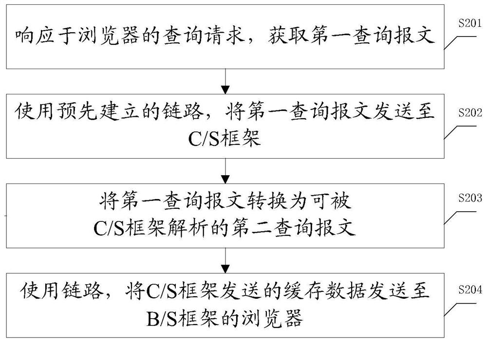 缓存数据共享方法及装置、设备、计算机可读存储介质