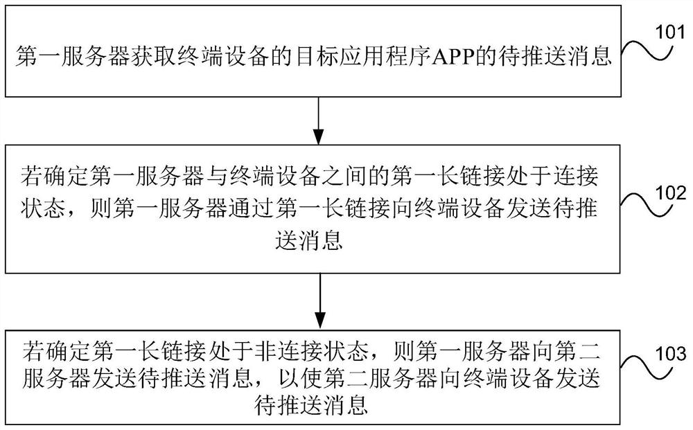 消息推送方法、系统、设备和存储介质