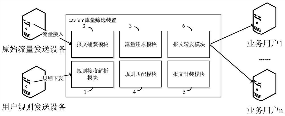 一种网络流量精细化筛选装置及方法