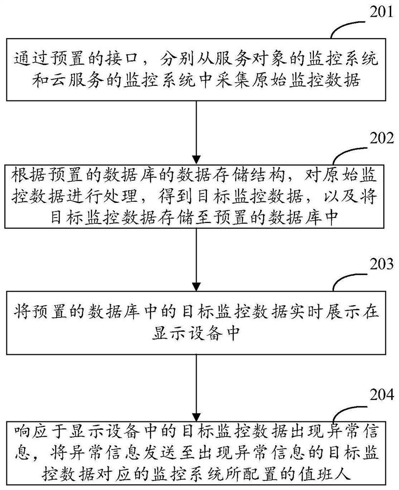 检测异常信息的方法、装置、设备以及存储介质