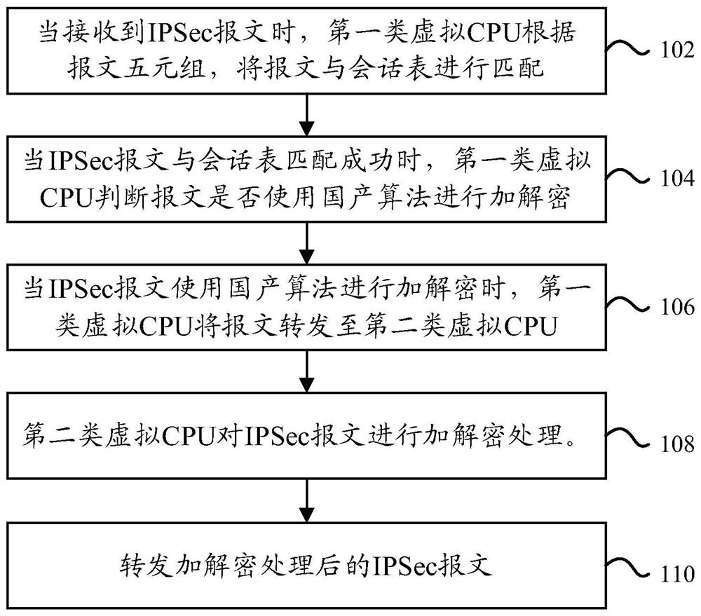 一种IPSec报文转发的方法及装置