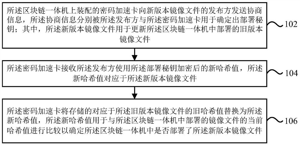 区块链一体机的哈希更新方法及装置