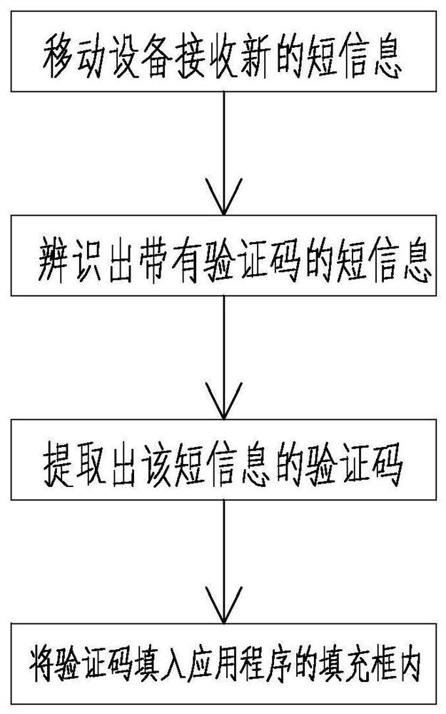 身份验证通信设备及身份验证方法