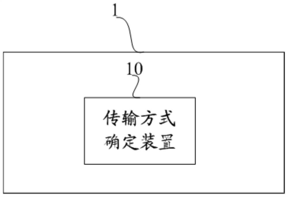 电子设备和数据传输方法