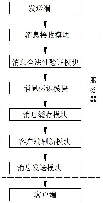 多终端消息同步和隔离即时通讯方法及系统