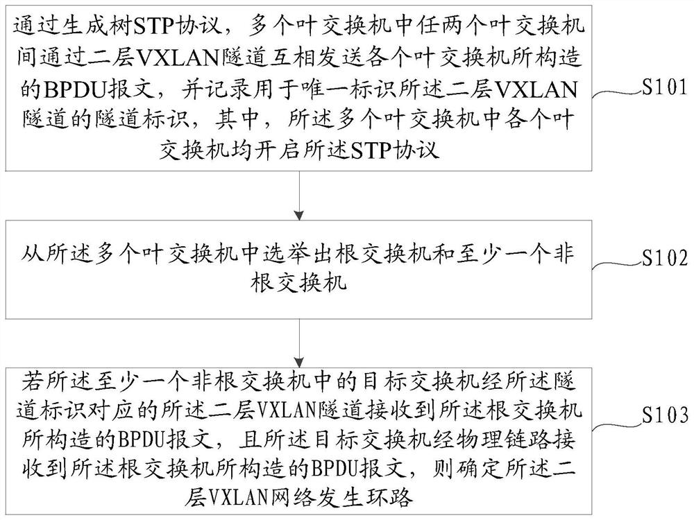 一种环路检测方法、装置及可读存储介质