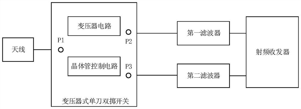 一种射频前端集成电路