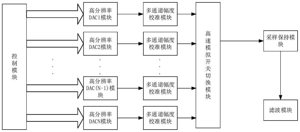 一种基于时间交织的高速高分辨率DA转换电路