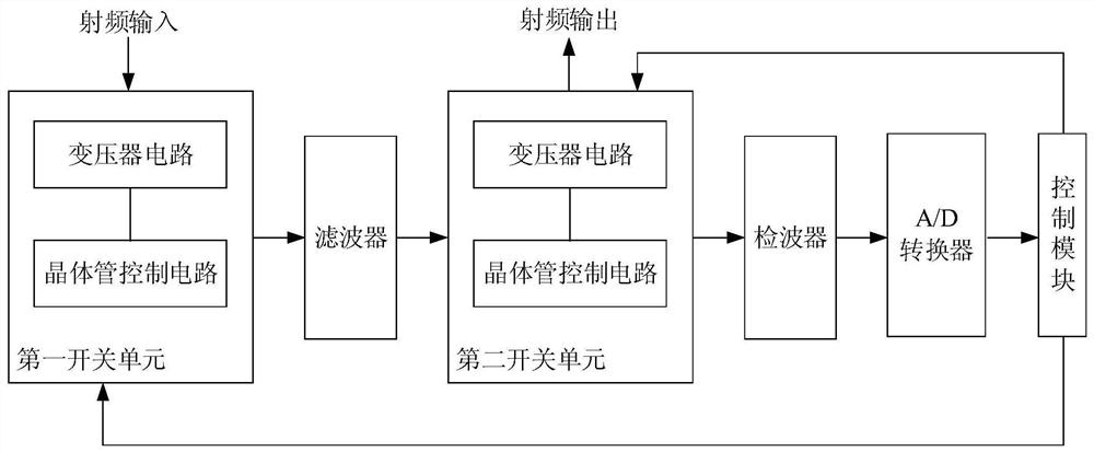 毫米波滤波器电路