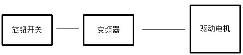 一种变速器测试台架用电机控制集成系统