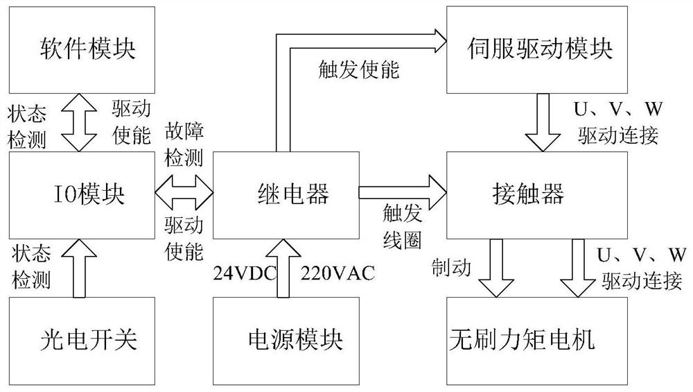 一种无刷力矩电机制动装置