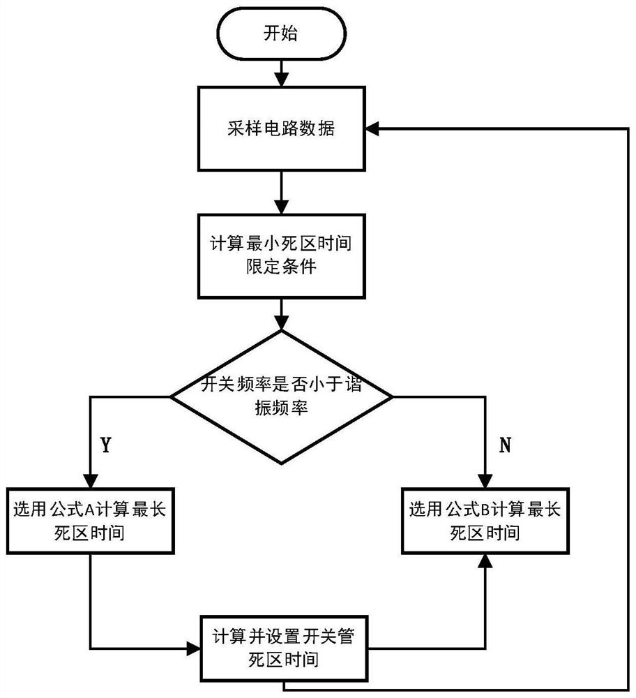 一种通过死区时间自适应提高电力电子变压器效率的方法