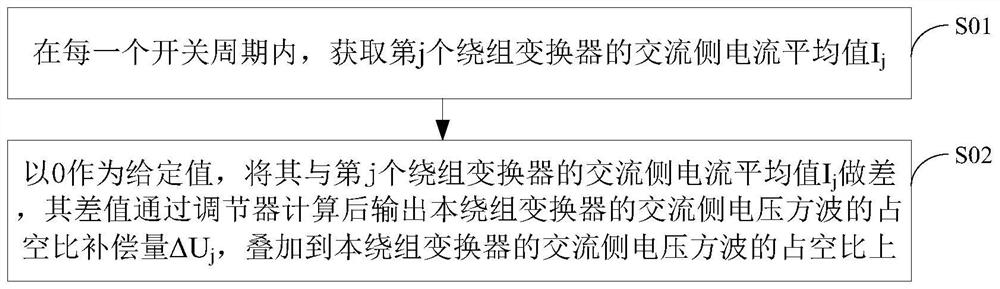 一种有源桥变换器及其直流分量抑制方法