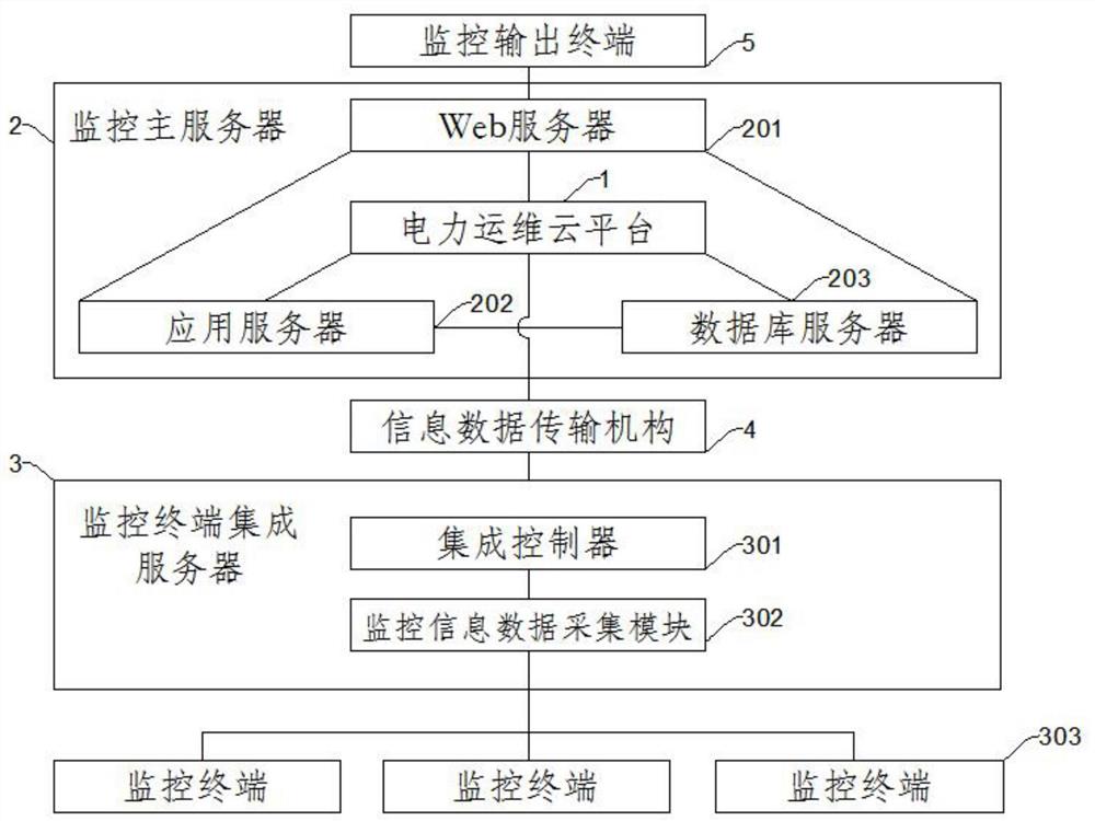 一种智慧用电智能监控系统