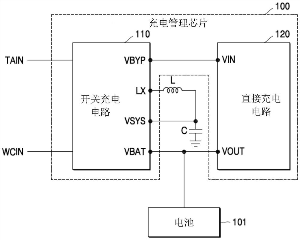 基于开关充电和直接充电对电池进行充电的充电管理芯片