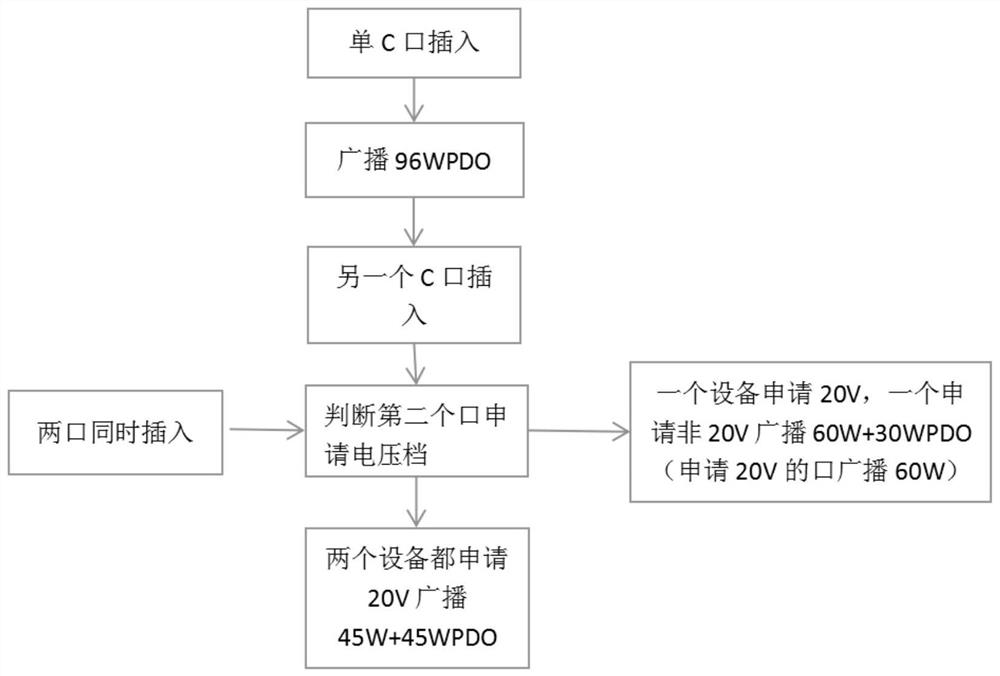 一种移动式充电器