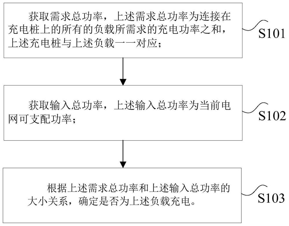 智能充电方法、智能充电系统与智能充电装置