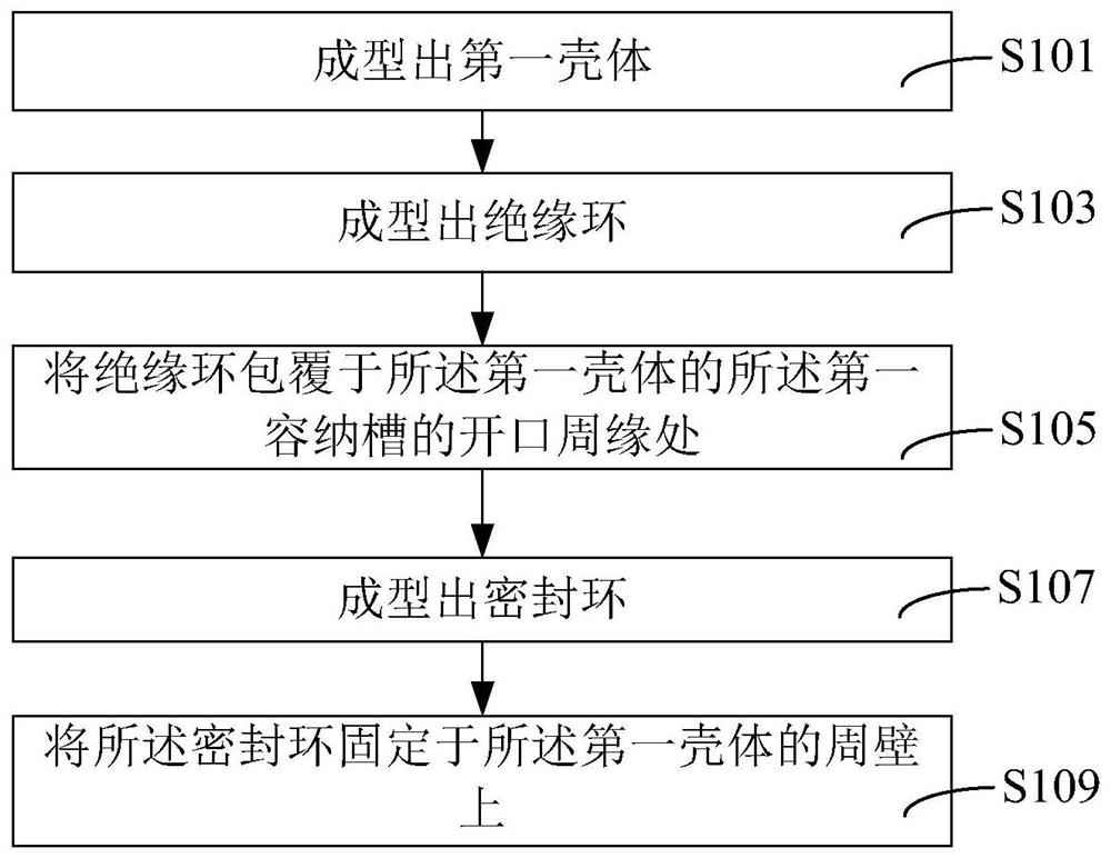 电池、第一壳体组件及其制备工艺