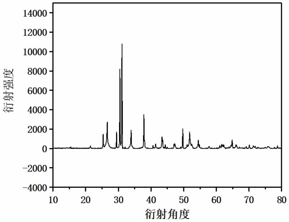 由碳包覆的二氧化锡和二硒化锡复合材料及制备方法