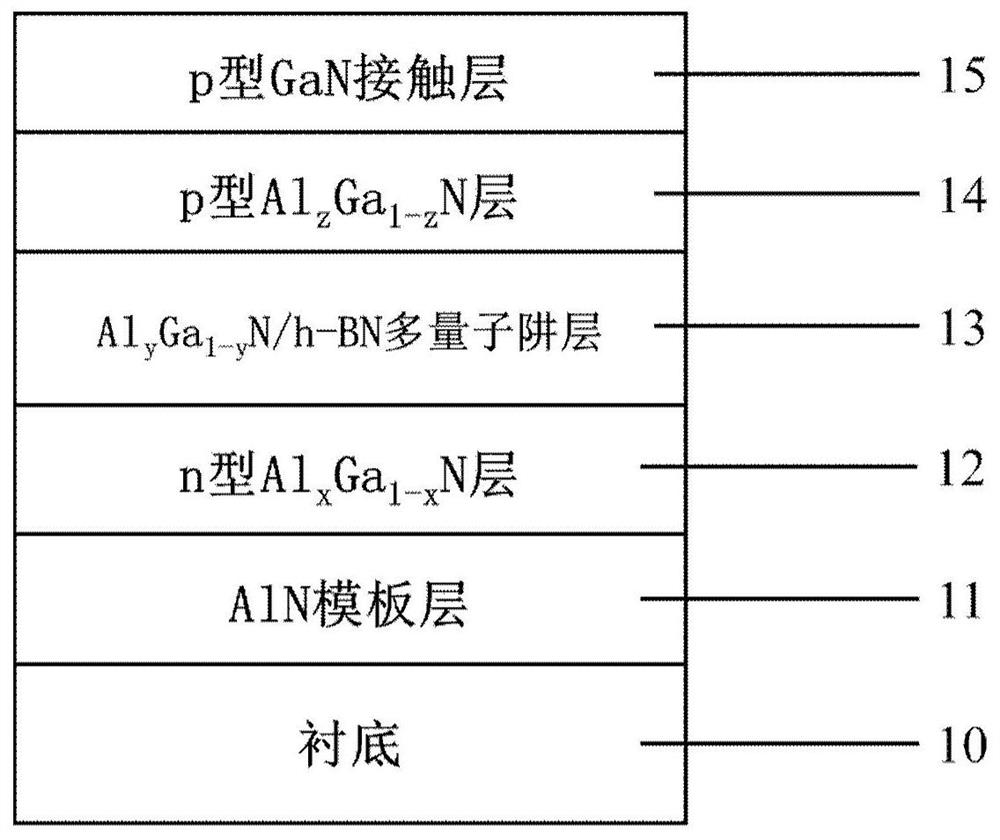 一种AlGaN/h-BN多量子阱结构的深紫外LED及其制备方法