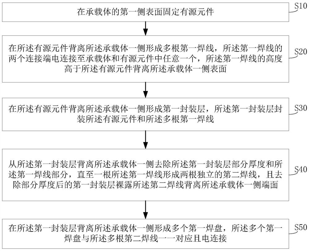 一种基板结构的制备方法