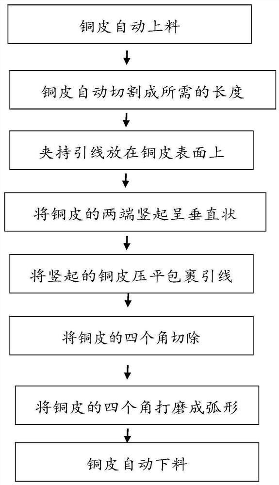 一种互感器铜皮屏蔽层自动折弯包线工艺