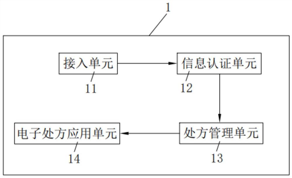 基于区块链的电子处方平台