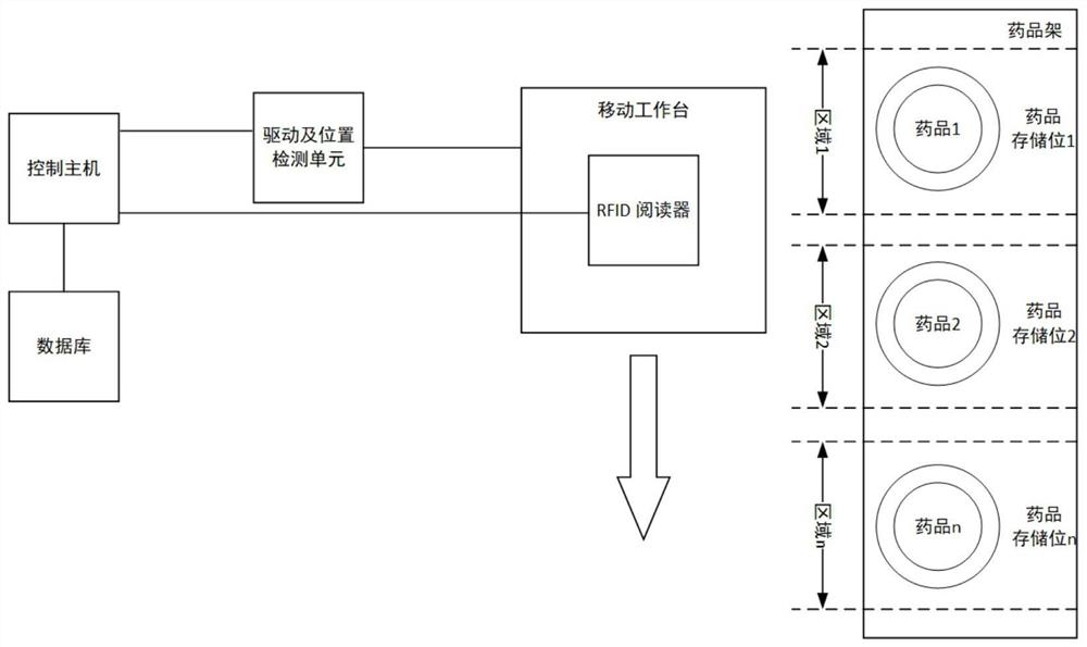 一种基于RFID的药品智能识别定位方法及系统