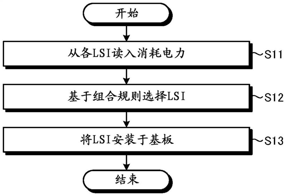 磁盘装置的制造方法及磁盘装置