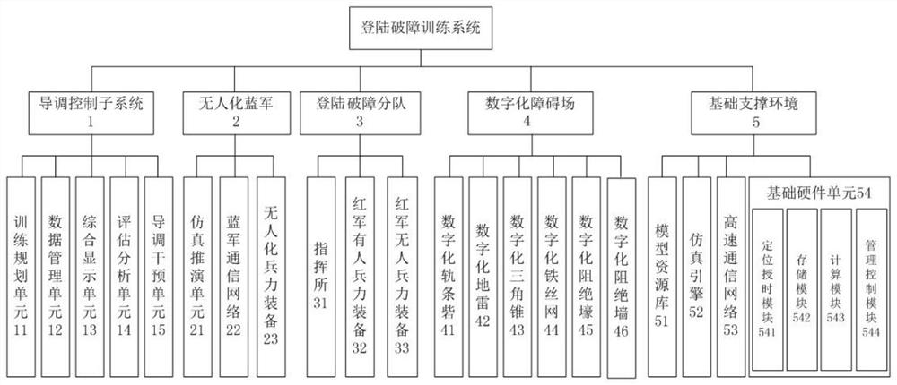 一种登陆破障训练系统及其构建方法