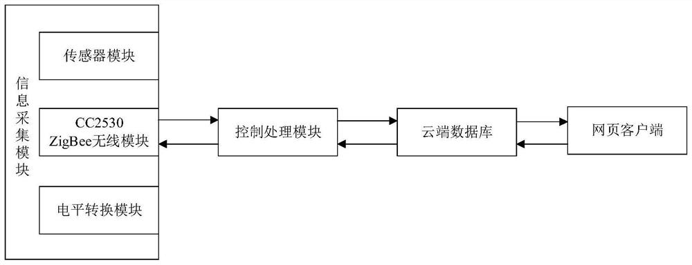 一种水稻栽培物联网虚拟仿真实验教学系统和方法