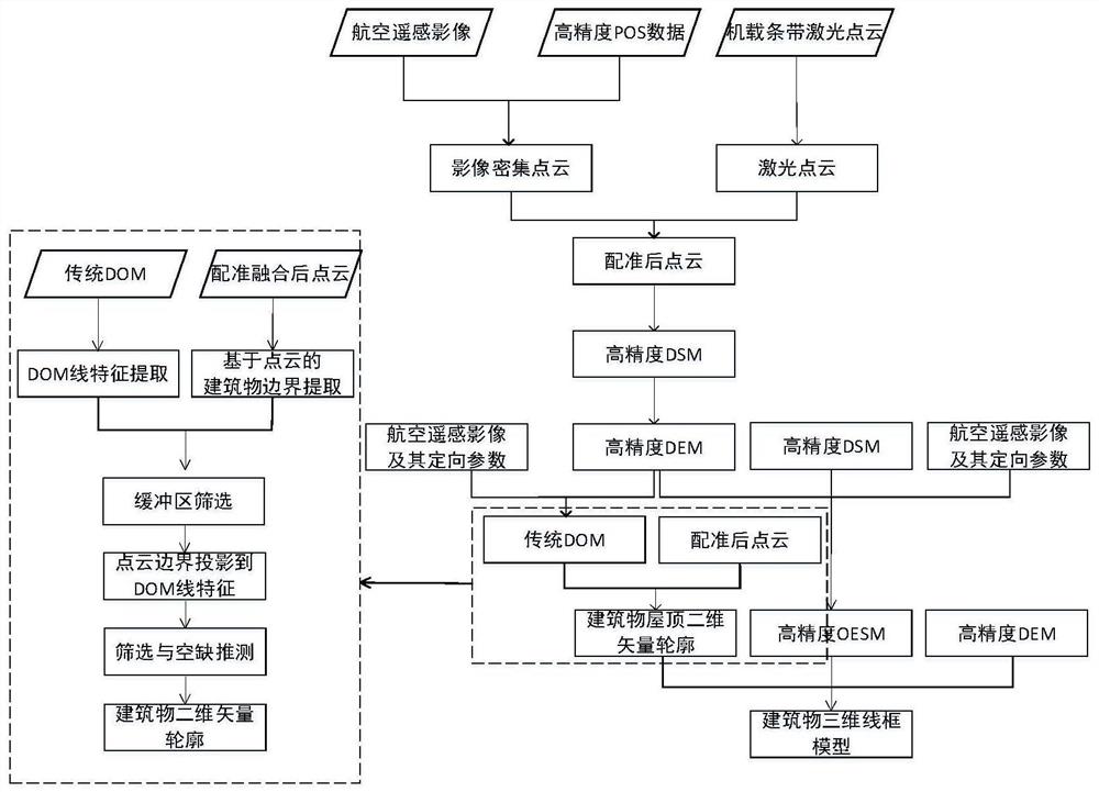 一种基于多源遥感数据的建筑物智能化三维测图方法