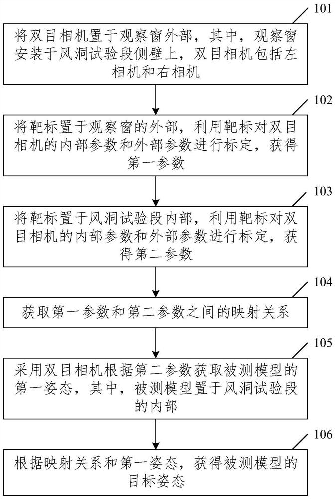 姿态测量方法