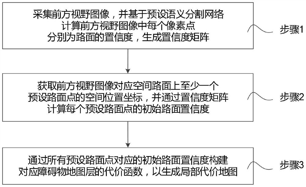 基于路面检测构建代价地图的方法、装置、介质和机器人