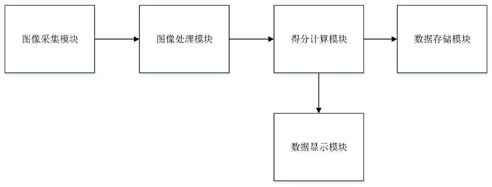 一种基于图像识别的无人机自动评分系统及方法