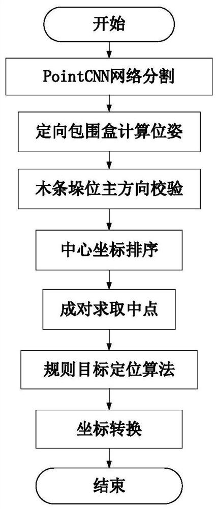 一种钢厂库区卡车表面目标三维定位方法