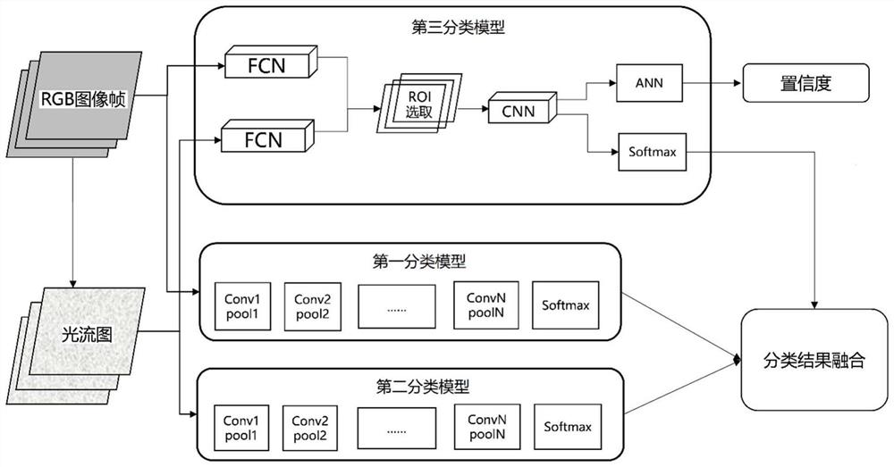 细粒度工业运动模态分类方法、存储介质、设备和装置