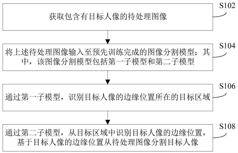 图像分割方法、图像分割模型的训练方法和装置