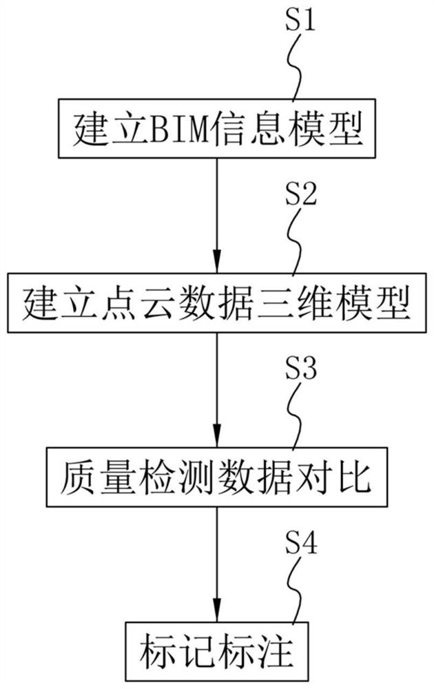 一种集成信息模型和激光三维扫描技术工程质量验收方法