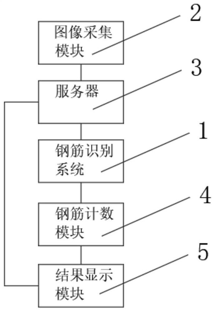 钢筋识别系统、钢筋识别方法、以及钢筋计数验收系统