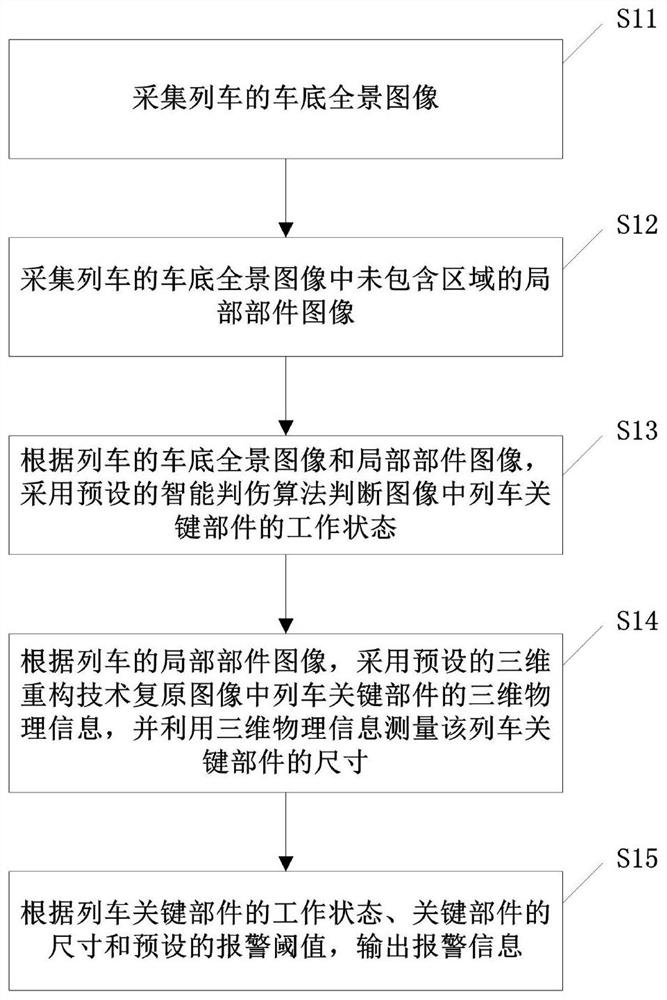 列车自动化检修的智能判伤方法及系统