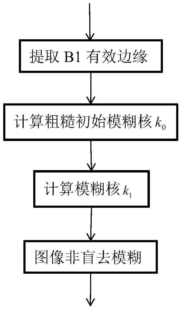 一种针对驾驶室环境的单尺度运动模糊图像帧复原方法