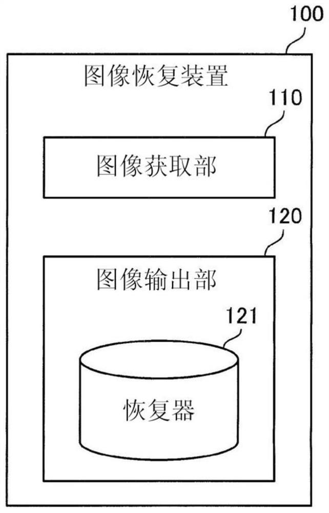 图像恢复装置、图像恢复方法、恢复器生成装置