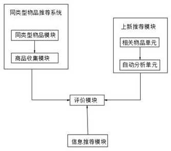 一种适用于网络购物的基于深度学习的推荐算法