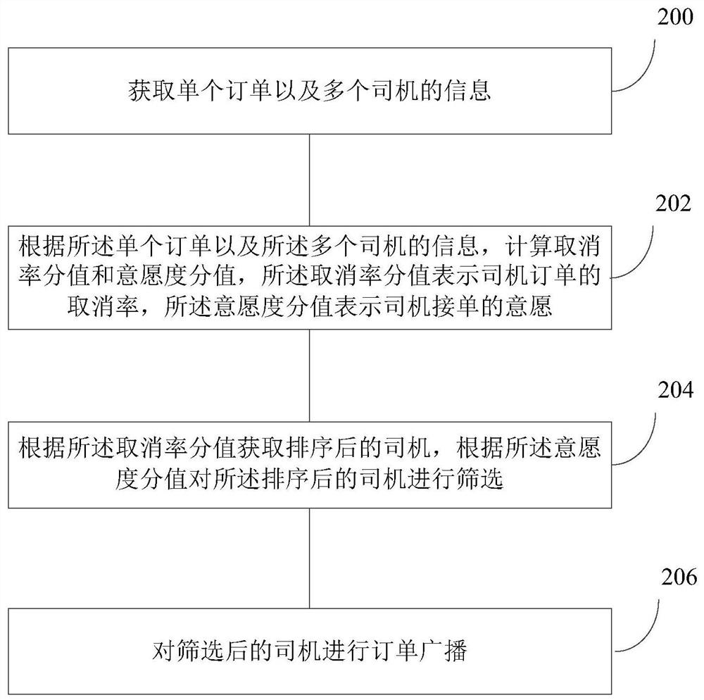 一种订单广播的方法、装置、计算机设备及计算机可读存储介质