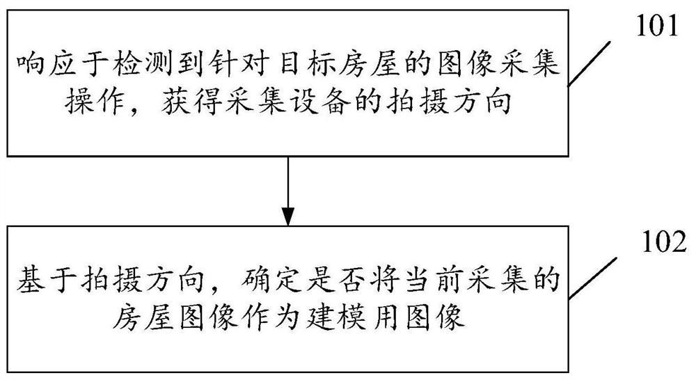 图像采集方法、装置和电子设备