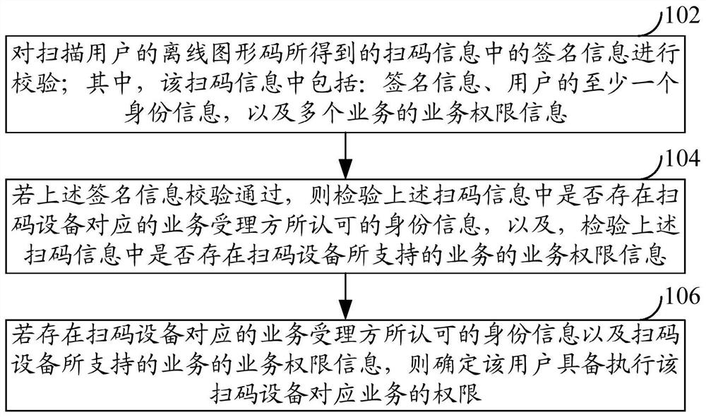 离线图形码的处理、生成方法及装置