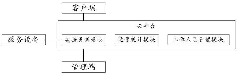 一种智慧公厕系统